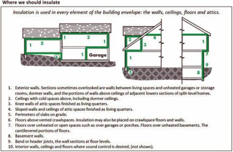 New Home Insulation Guide for DIY Home Renovation Image